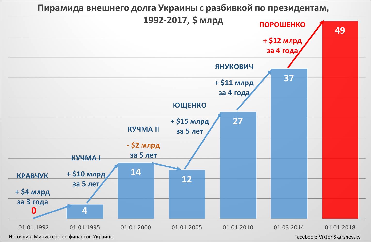  пирамида президентов