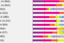 Рейтинг ООН: Украина оказалась самой несчастной страной Европы