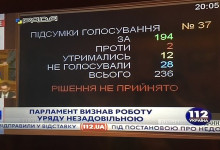 Депутаты потребовали повторного голосования за отставку Кабмина