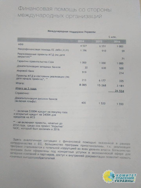 Николай Азаров: Это должны знать украинцы