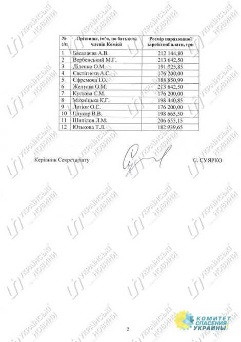Членам нынешней ЦИК назначили рекордно высокие зарплаты, в 7 раз превышающие оклад Порошенко