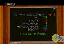 Список депутатов которые проголосовали за тотальную украинизацию