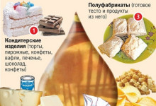 Новый антирекорд Украины: страна перешла на пальмовое масло