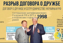 Украина разорвала Договор о дружбе и сотрудничестве с Россией