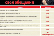 На официальном сайте президента Украины Петра Порошенко перестали принимать петиции от населения