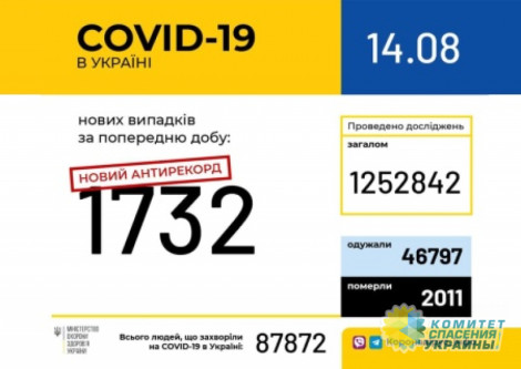 Украина продолжает бить антирекорды по инфицированным COVID-19
