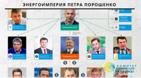 Скачко: Коррупционные схемы Петра Порошенко. Как заработать 8 млрд долларов за 5 лет?