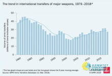 Украина  заняла 12 место среди крупнейших торговцев оружием