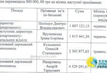 В время кризиса чиновники Минюста получают зарплату по 7 млн. гривен в месяц