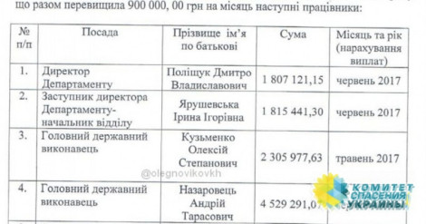 В время кризиса чиновники Минюста получают зарплату по 7 млн. гривен в месяц