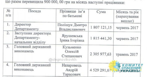 Журналист опубликовал космические зарплаты Минюста
